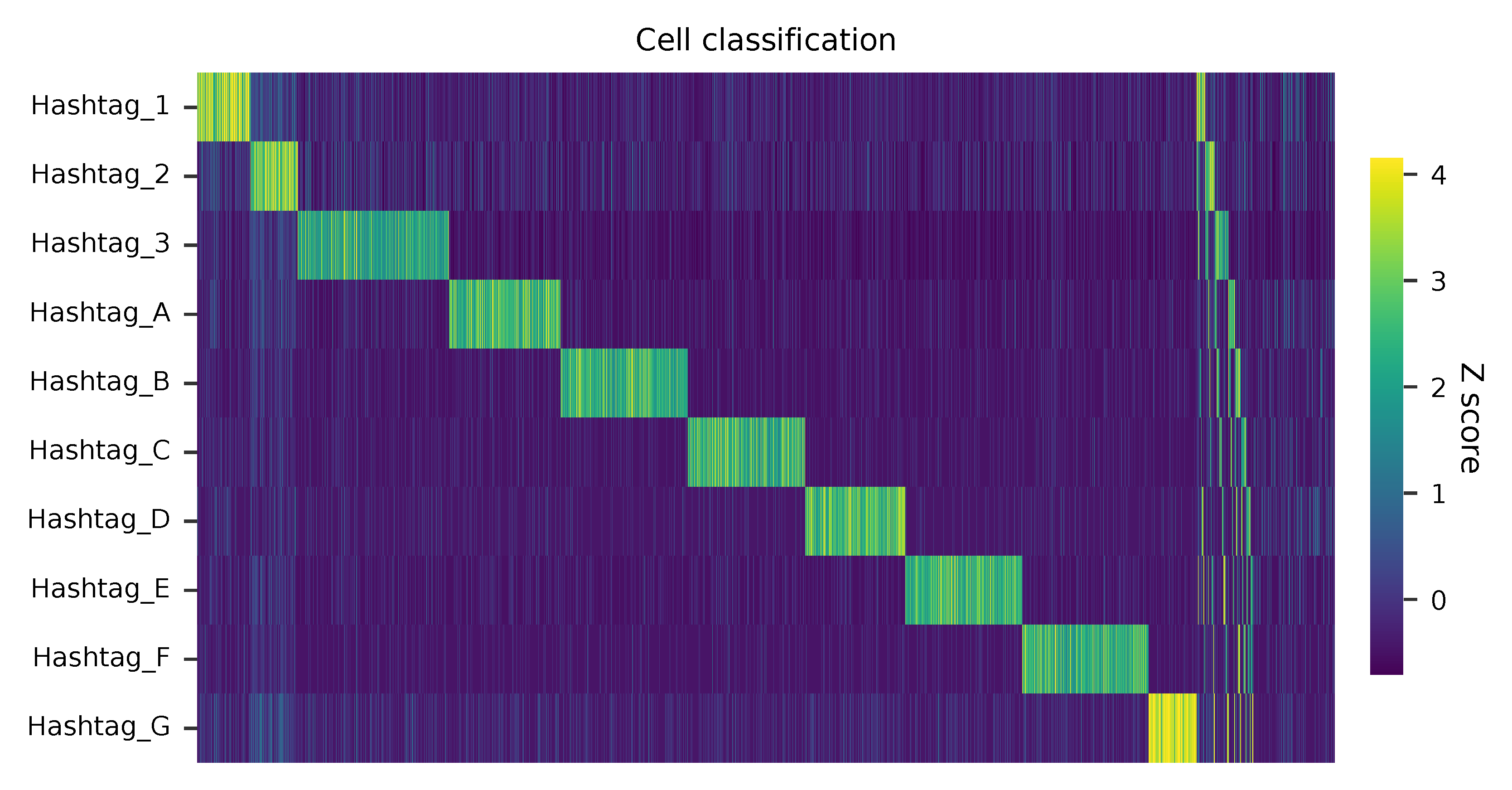 Heatmap